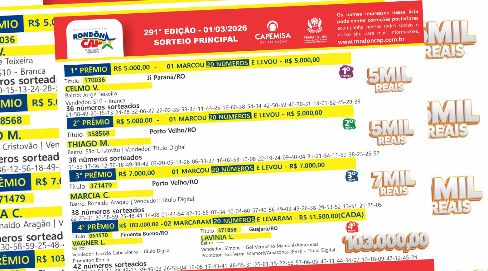 RondônCAP: Sorteio deste domingo dia 01 distribui mais de R$ 100 mil em prêmios e leva alegria para várias cidades